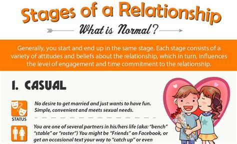 what is normal dating behavior